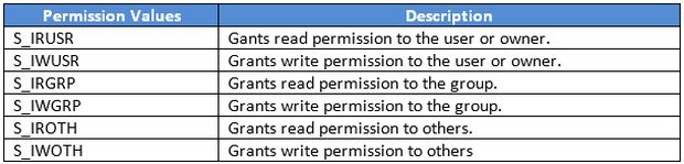 Common Values of a permission